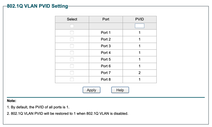 VLAN PVID configuration in the managed switch
